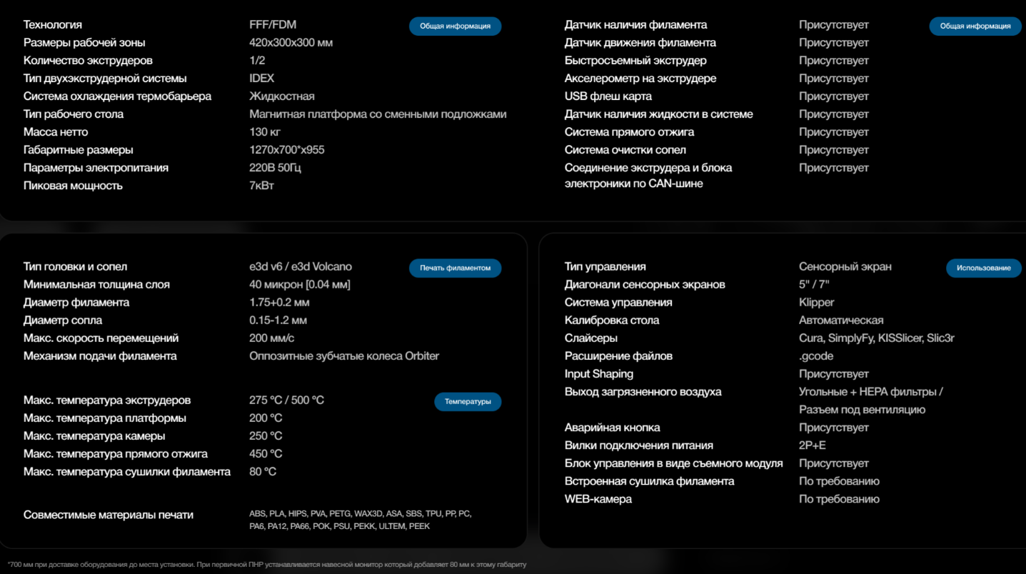 3D-принтер VolgoBot A3 Pro 2024