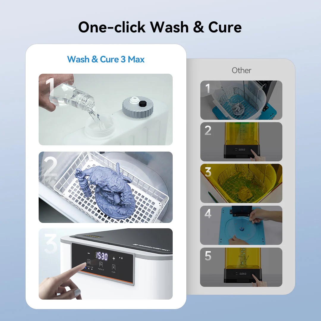 Устройство для очистки и отверждения моделей Anycubic Wash and Cure 3 Max