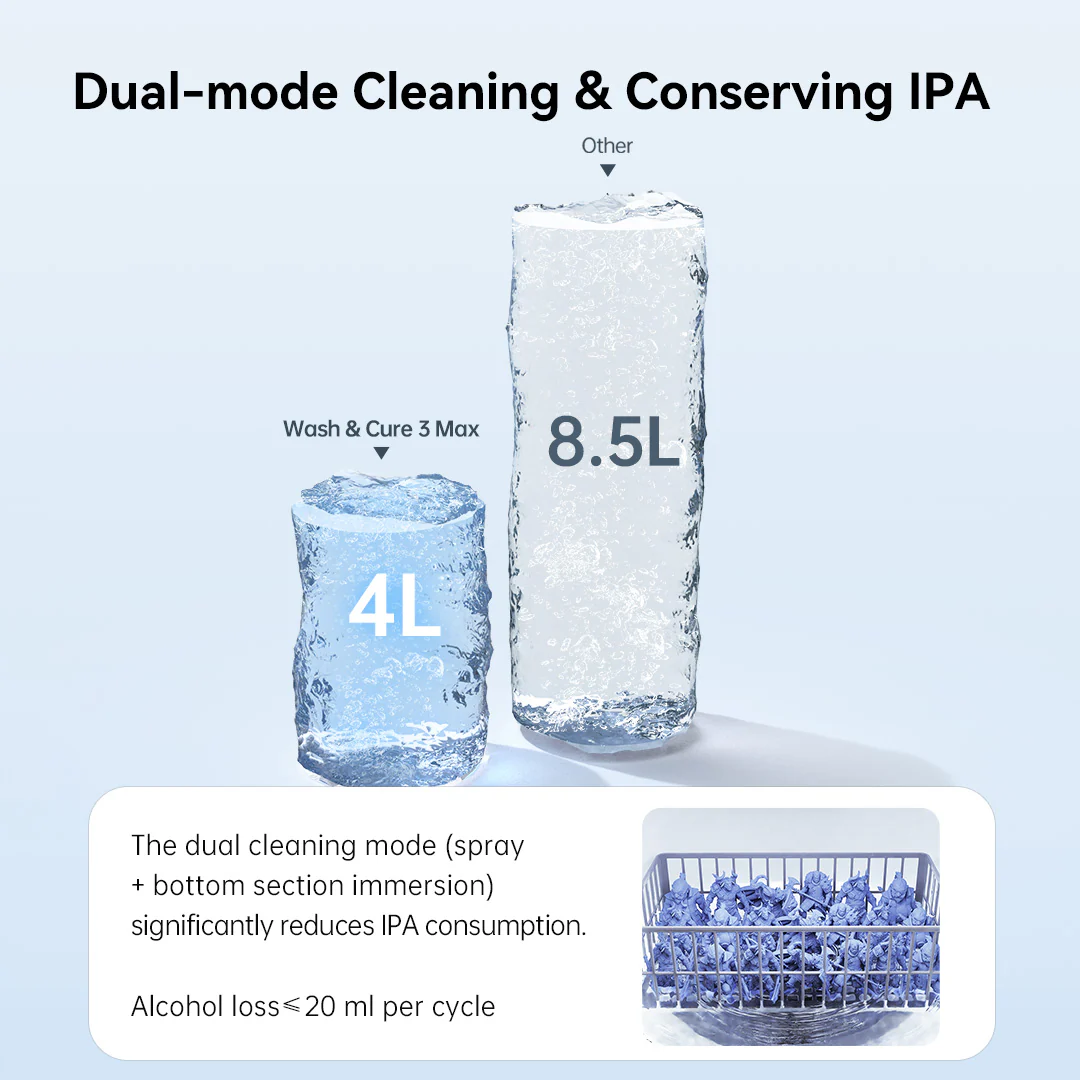 Устройство для очистки и отверждения моделей Anycubic Wash and Cure 3 Max