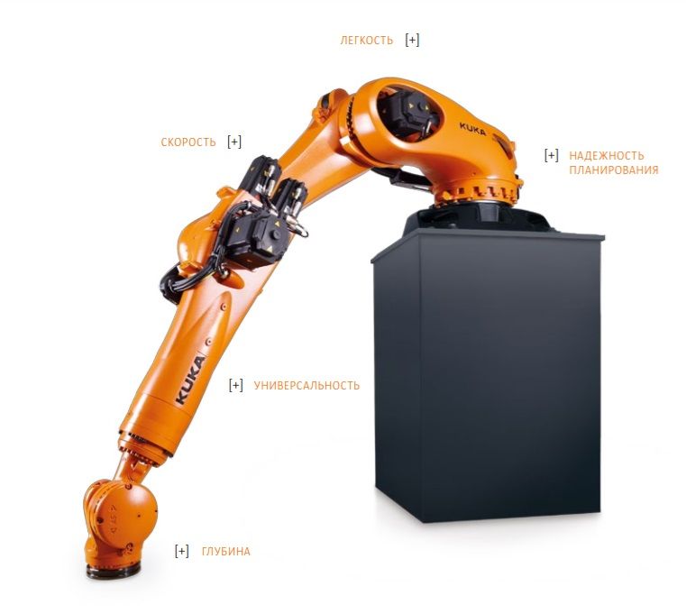 Консольный промышленный робот-манипулятор KUKA LBR IIWA
