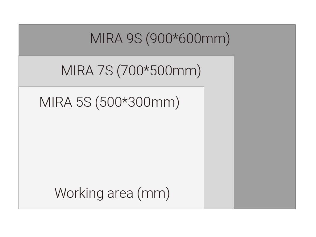 Высокоскоростной лазерный станок AEON MIRA 7S