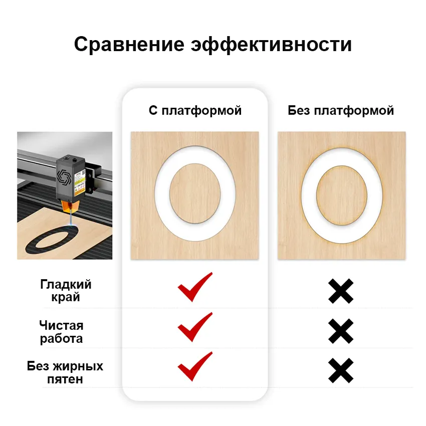 Платформа для лазерной гравировки Ortur LEP1.0