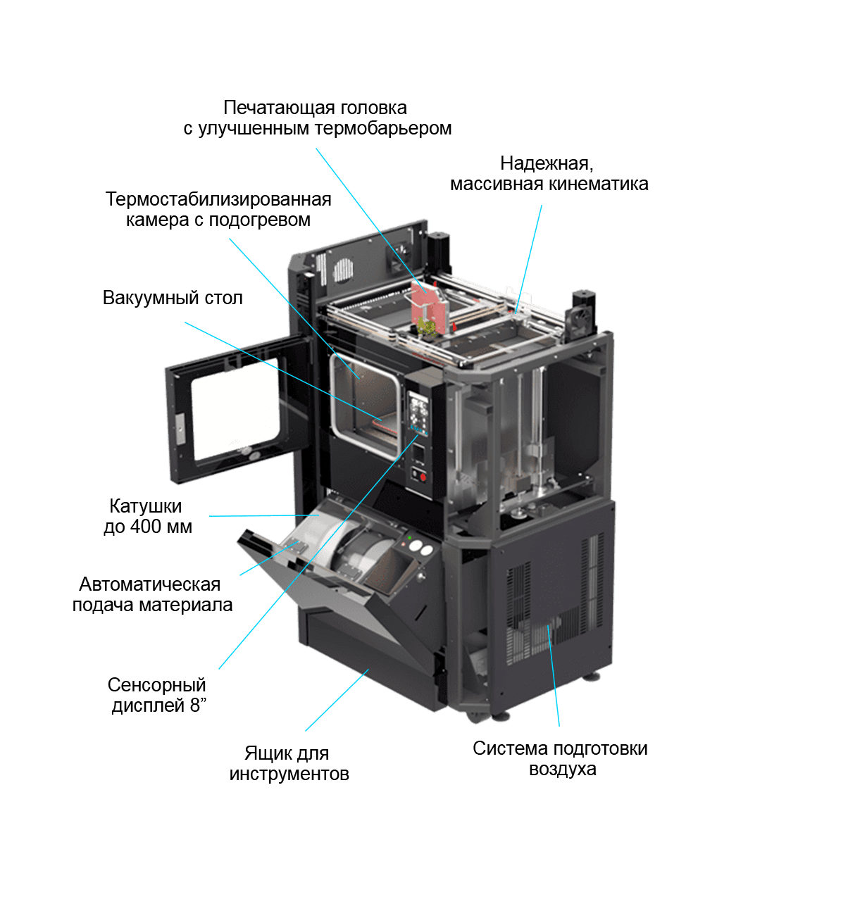 3D принтер Objectronics Vision F300