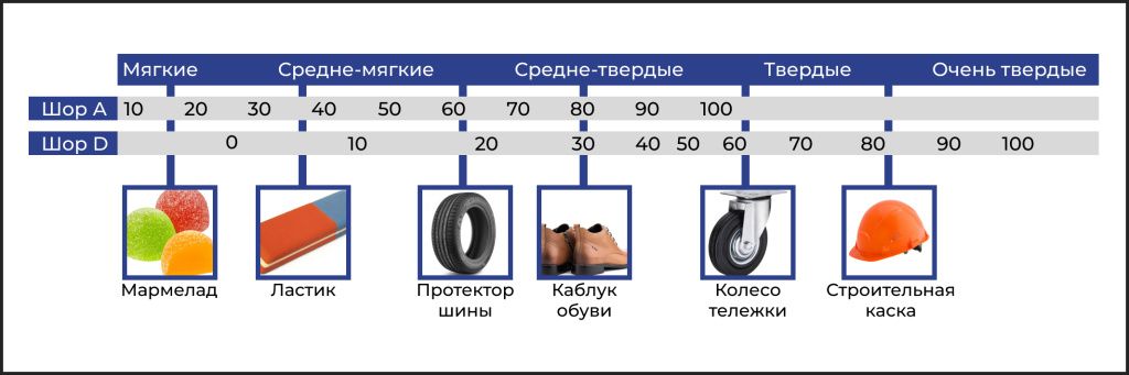 Твердости по Шору.jpg