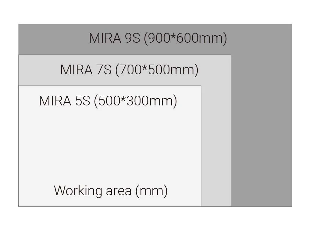 Высокоскоростной лазерный станок AEON MIRA 5S